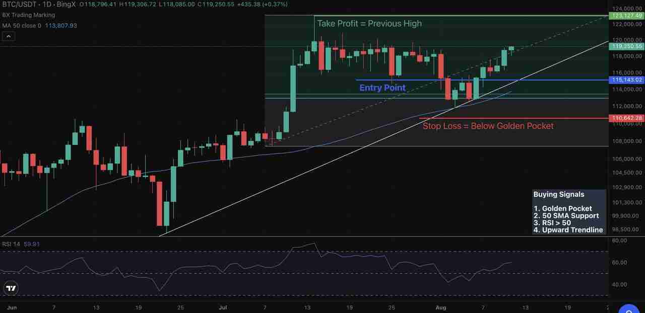 币圈黄金比例是什么?如何使用费波纳奇黄金口袋?